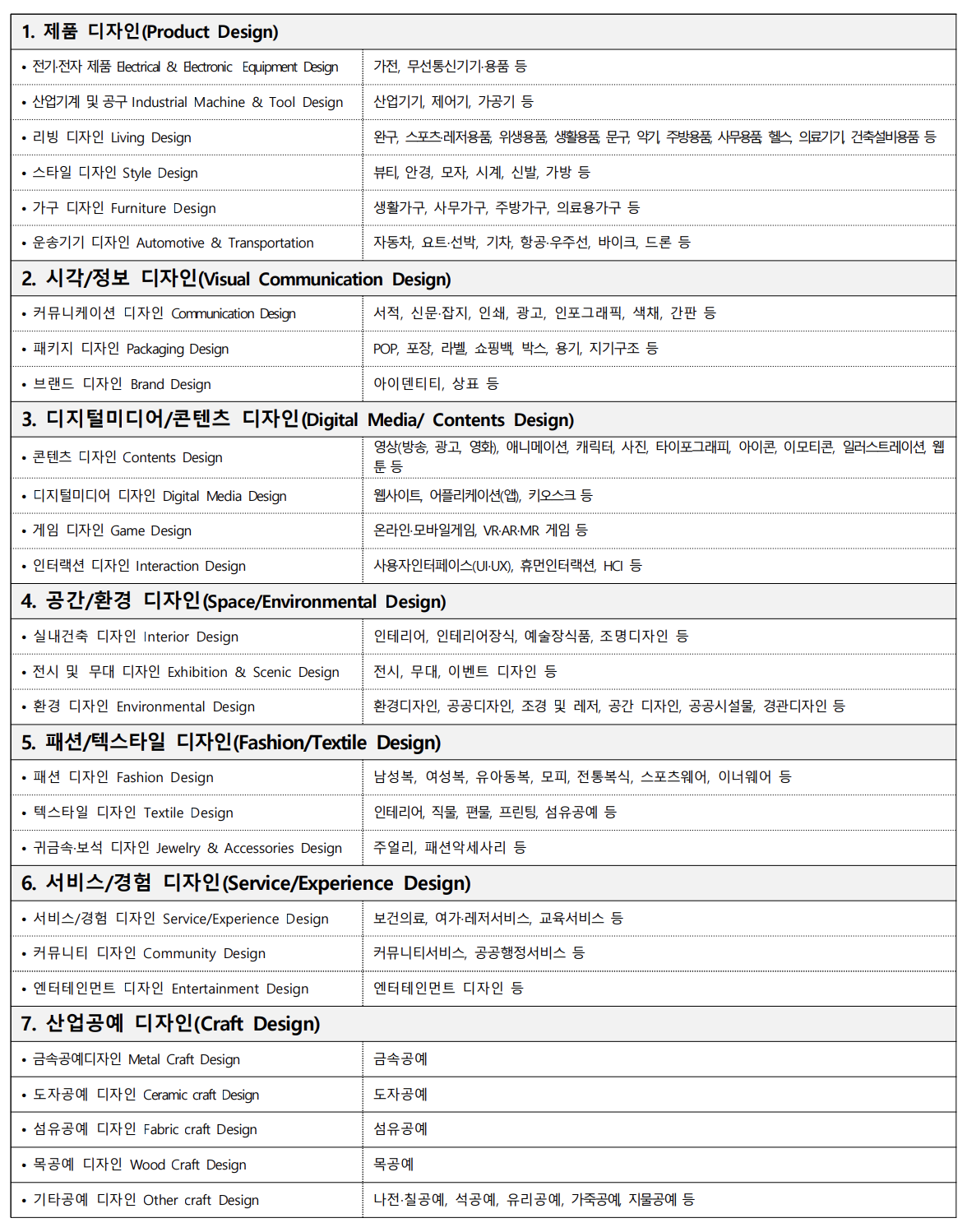 디자인전람회출품